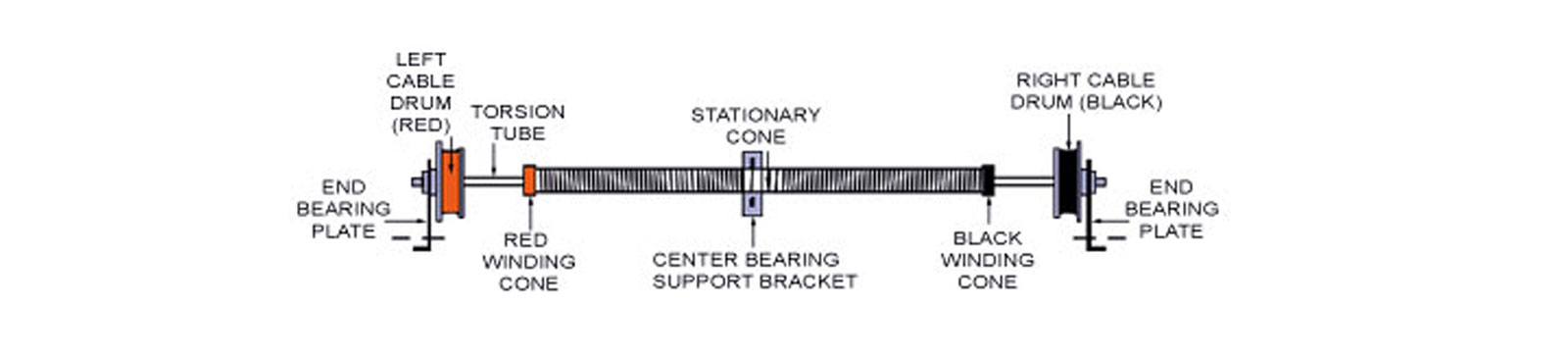 Broken Garage Door Spring Replacement | Los Angeles CA